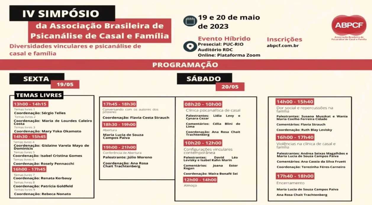 iv simposio abpcf